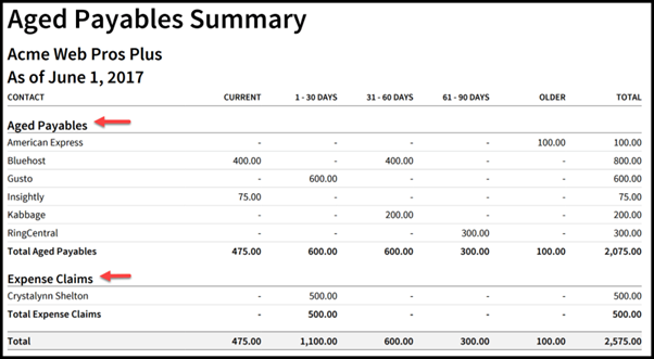 Accounts Payable