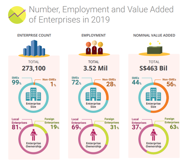 Ease of Financial Accessibility